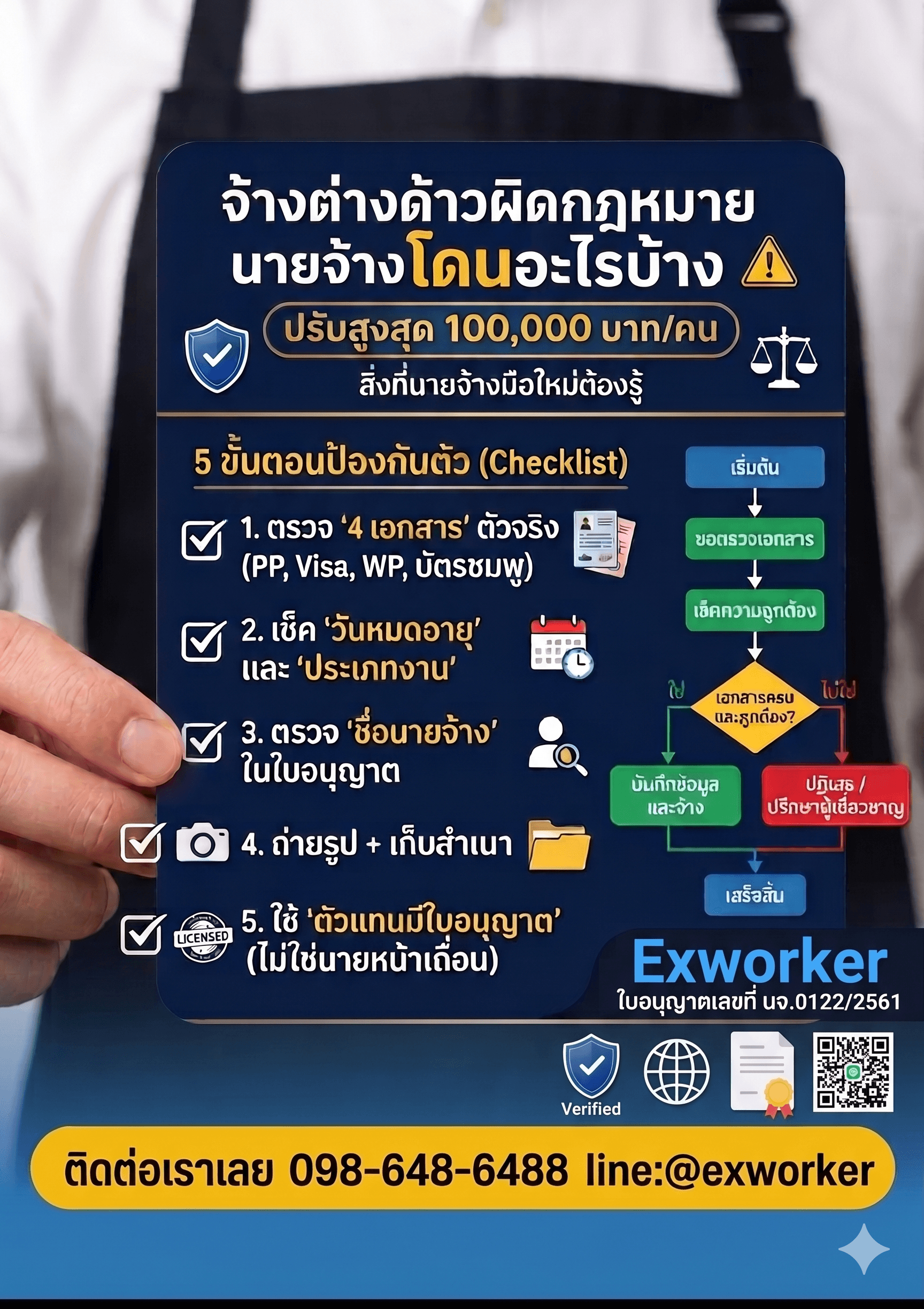 จ้างต่างด้าวผิดกฎหมาย นายจ้างโดนอะไรบ้าง