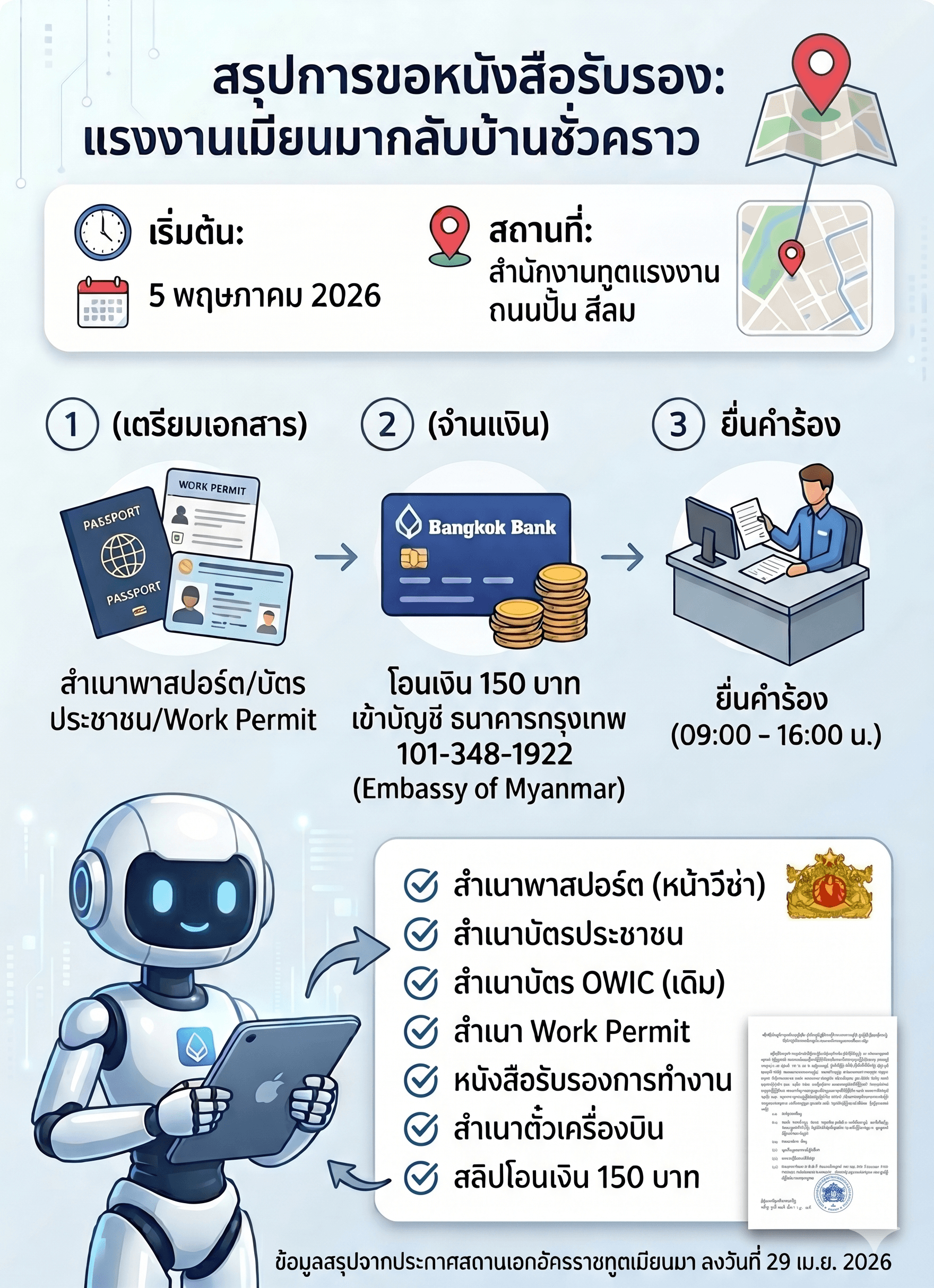 สรุปขั้นตอนขอหนังสือรับรอง OWIC
