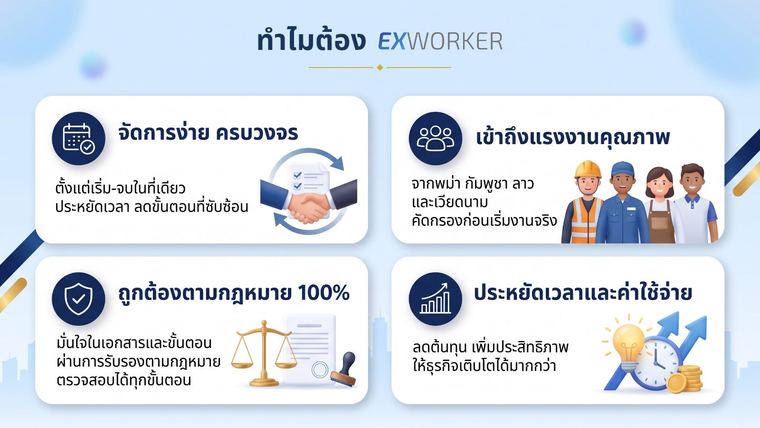ทำไมต้อง Exworker — จัดการง่ายครบวงจร เข้าถึงแรงงานคุณภาพ ถูกต้องตามกฎหมาย ประหยัดเวลาและค่าใช้จ่าย